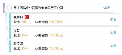 重慶閱信企業(yè)管理咨詢有限責(zé)任公司 專(zhuān)業(yè)信息咨詢服務(wù)的領(lǐng)航者