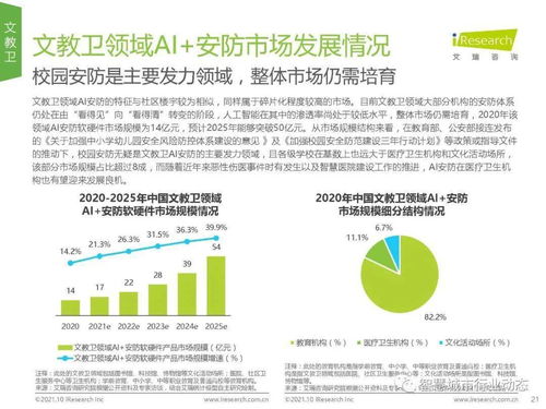 中國AI安防產業全景 市場規模、行業趨勢與技術開發前瞻